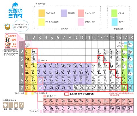 木 元素記号